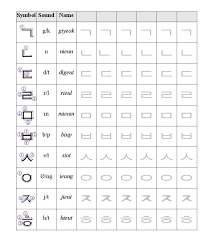 Booking Service Hangul Writing Sheet