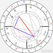 Ken Wilber Birth Chart Horoscope Date Of Birth Astro