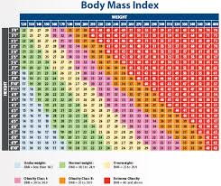 55 Skillful Weight Chart Gov