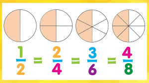cl 3 fractions basics problems