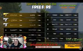 Game name or special characters free fire nickname. Create Meme Grand Final Lobby Pabg Mobile The Name For The Guild In Free Fire Pictures Meme Arsenal Com