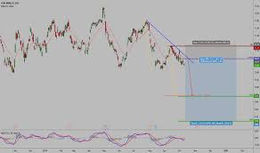 O39 Stock Price And Chart Sgx O39 Tradingview