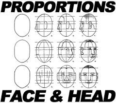 drawing faces head in eyes nose