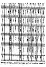 free apft chart pdf 381kb 6 page