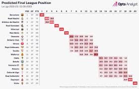 la liga relegation permutations as six