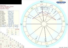 Stellium In 9th House What Does That Mean For Me