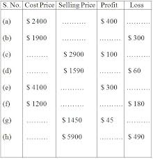 worksheet on profit and loss word