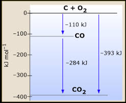 Some Applications Of Enthalpy And The First Law Chemistry