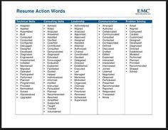 Just a few action verbs to use on your legal resume 