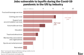 Find content updated daily for jobs immediate start How The Coronavirus Recession Will Hurt Workers And Spike Unemployment Vox