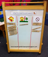 Teaching The Little People Using Graphs In Preschool