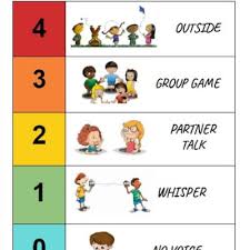 Teaching Expectations Voice Levels For Young Learners