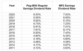 money with pag ibig mp2 savings