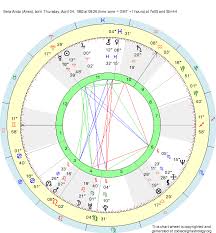 Birth Chart Bela Anda Aries Zodiac Sign Astrology