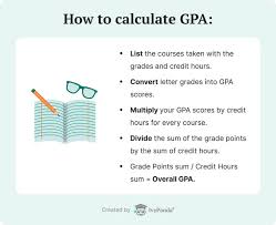 free gpa calculator college cgpa