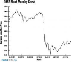 black monday 1987 in numbers