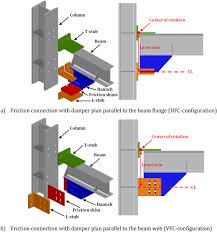 design criteria for beam to column