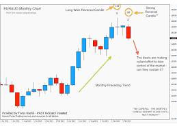Price Action Swing Trading Past Strategy 30 Mar 14