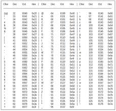 54 Symbolic Ascii Ebcdic Conversion Chart