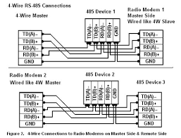 By margaret byrd | december 11, 2020. How Do I Make 2 Wire Or 4 Wire Rs 485 Or Rs422 Connections To My Zp Wireless Radio Modems B B Electronics