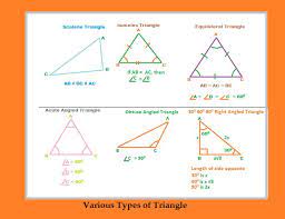 Triangles Scalene Triangle