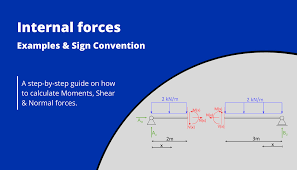 internal forces examples sign