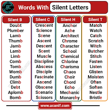 200+ Words With Silent Letters in English (A-Z) with Rules