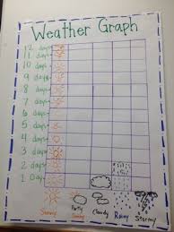 Love Learning With Liana Weather Chart In Los Angeles In March