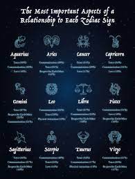 These two signs are known to be overly passionate, and there. The Most Compatible Zodiac Signs Compatible Zodiac Signs Most Compatible Zodiac Signs Zodiac Signs Matches