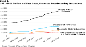 Education Cost And Benefit Minnesota Department Of