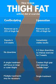 how to lose thigh fat lipo vs