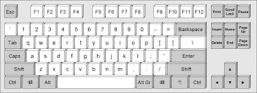 Know Names Of Symbols In Your Computer Keyboard