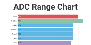 Adc Range Chart By Yerofey Smirnoff Infogram