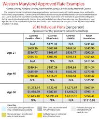 Maryland Insurance Rates Chart Local News