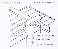 Types Of Formwork Shuttering For Concrete Construction And