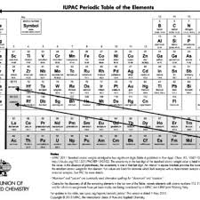 iupac periodic table quantum mechanics