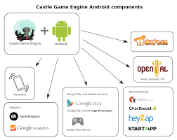 android services manual castle game