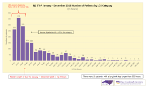 Steps Toward Shortening Ed Wait Times For Mental Health