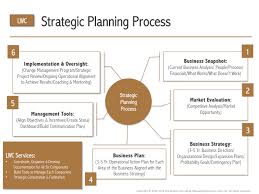 strategy business plan development