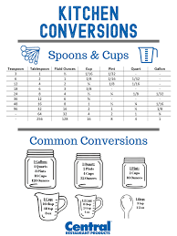 kitchen conversions charts how to