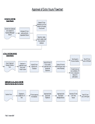 Overtime Process Flow Chart Fill Online Printable