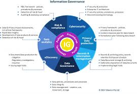 information data governance sibenco