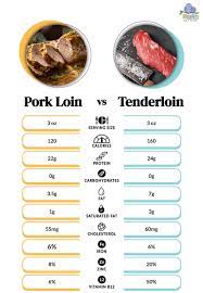 pork loin vs tenderloin is there