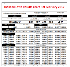 Thai Lotto Results 1st February 2017 Good Luck In 2019