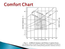 Chapter 4 Thermal Comfort Ppt Download