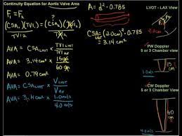 Continuity Equation And Aortic Valve