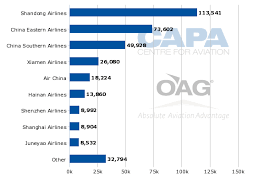 Chinas New Airlines Donghai Loong Qingdao Preferring