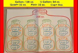 Ounces Gallons Conversion Online Charts Collection