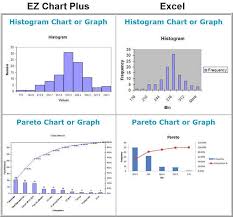 Ez Chart For Excel Free Download And Software Reviews