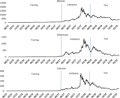 The average for the month $59854. Forecasting And Trading Cryptocurrencies With Machine Learning Under Changing Market Conditions Financial Innovation Full Text